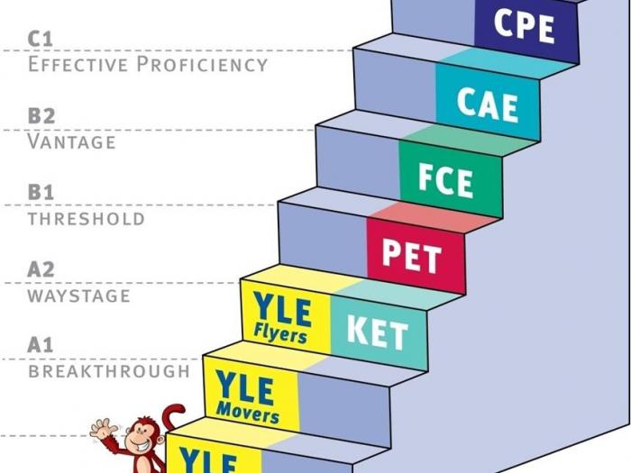 Cambridge Év végi nyelvi szintfelmérő