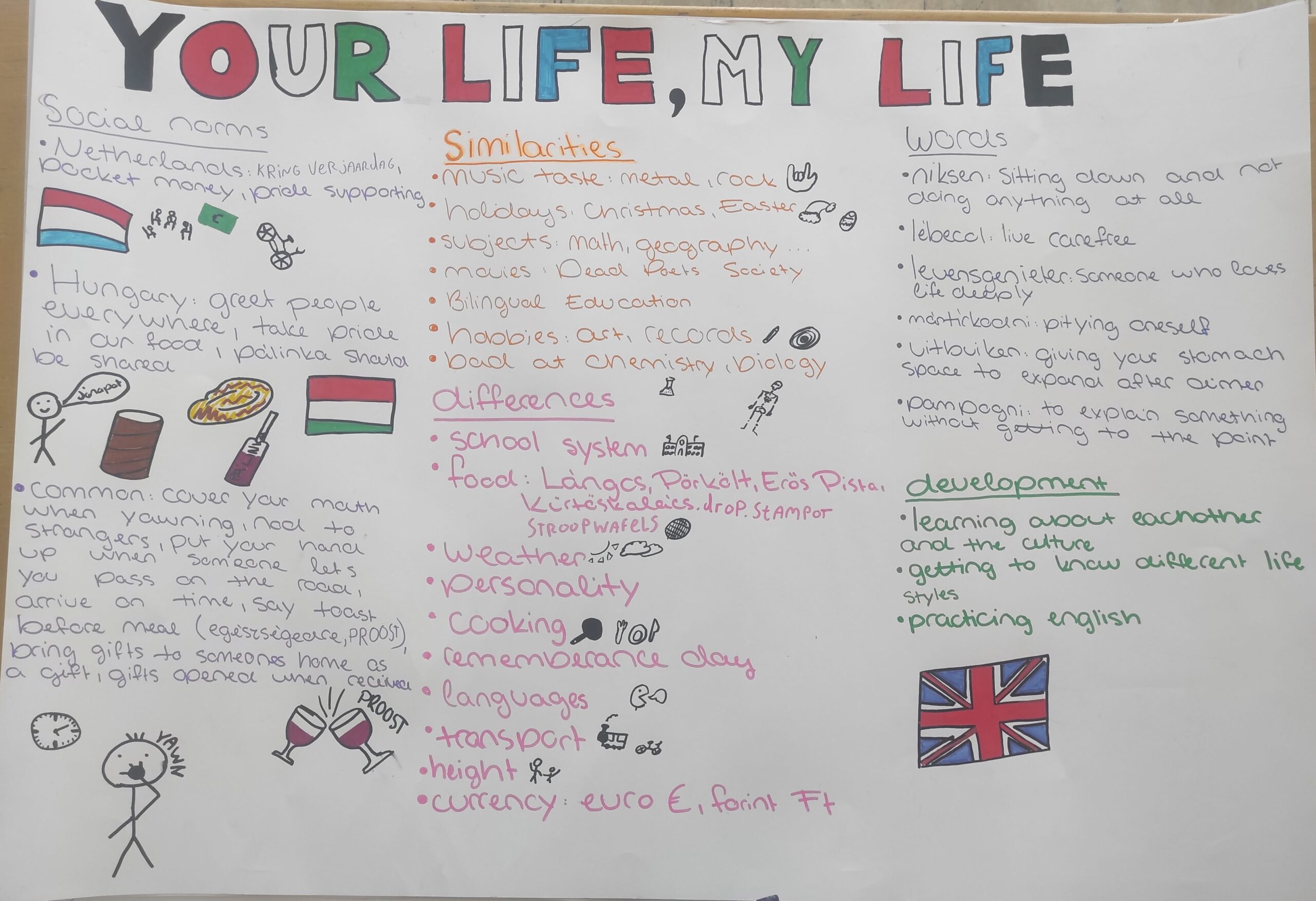 Bilingual Holland–Magyar Csereprogram 2025